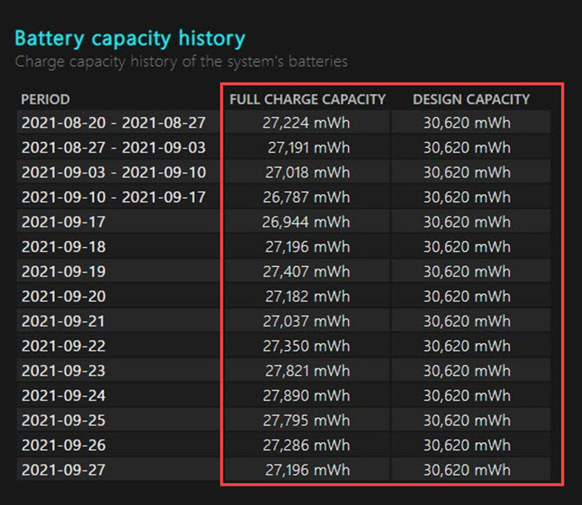 stato batteria windows11 06