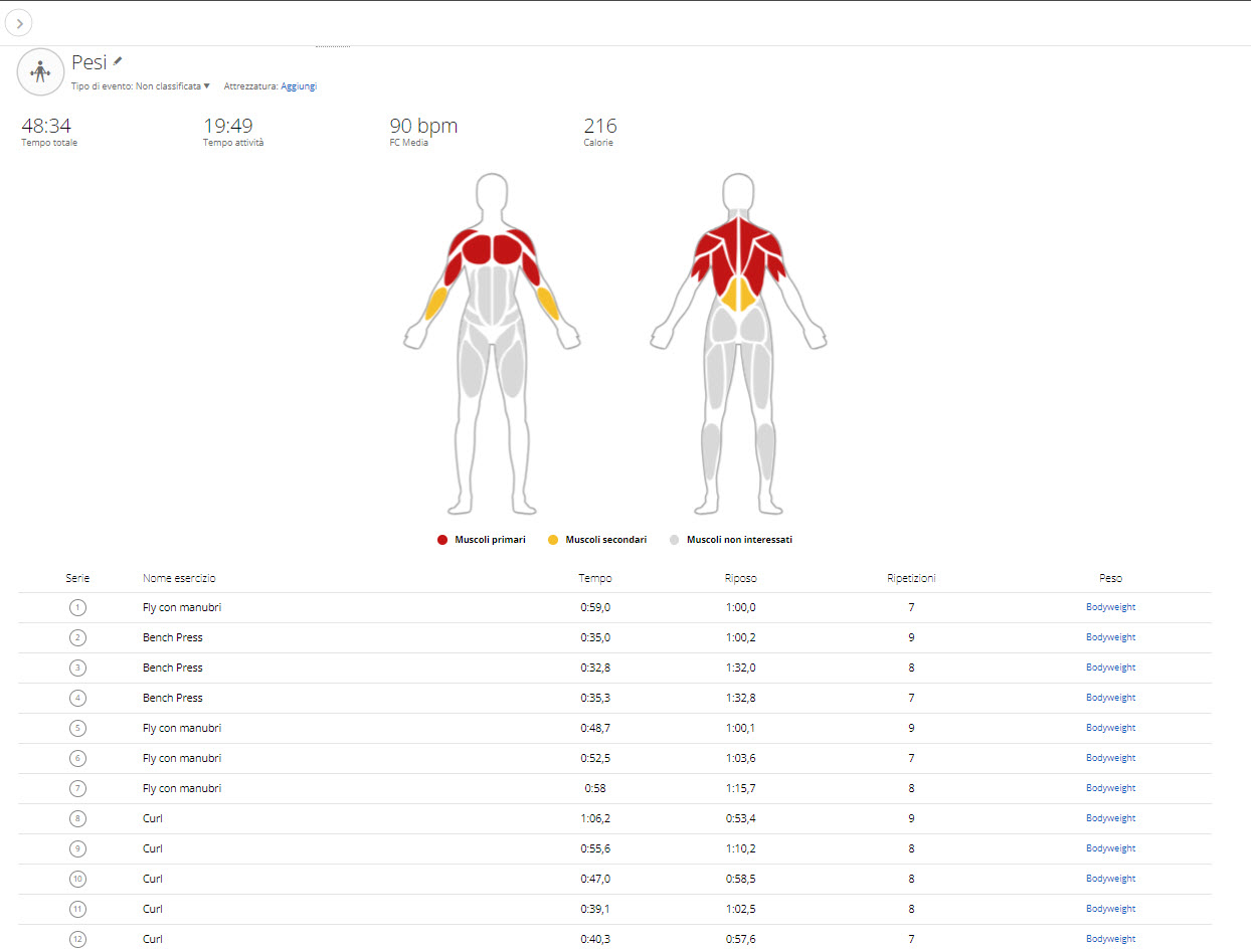 Garmin Vivoactive 5 - Pesi